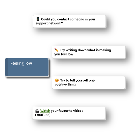 Feeling low solution pack from BiH app